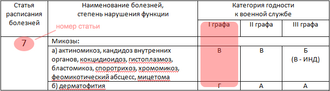 Как пользоваться Расписанием болезней
